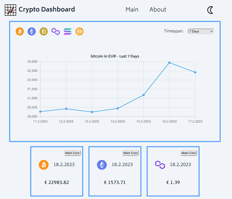 Crypto Dashboard